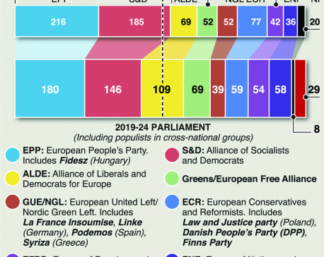 Infographics: European Parliament election results