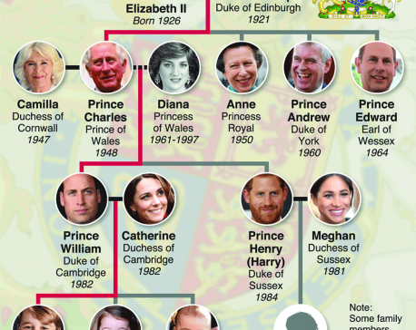 Infographics: Prince Harry and Meghan Markle’s royal baby