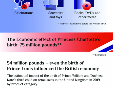 Infographics: The economic effects of Royal Babies