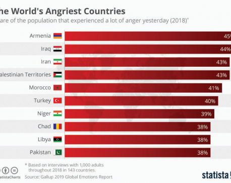 Infographics: The World's Angriest Countries