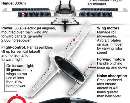 Infographics: World’s first all-electric flying taxi takes off