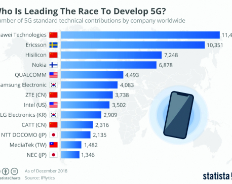 Infographics: Who is leading the race to develop 5G?