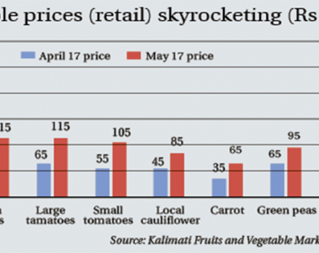 Vegetable prices nearly double to record highs