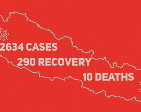 Nepal reports 10th COVID-19 death