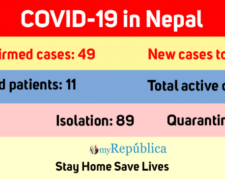 11th COVID-19 patient recovers, 38 active cases now