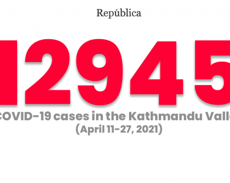 Infographics: Daily COVID-19 case-count in Kathmandu Valley since April 11