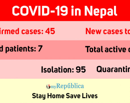 2 more COVID-19 patients recover, now 38 active cases in Nepal
