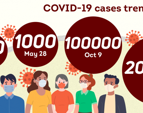 Over 100,000 COVID-19 cases confirmed in Nepal in past one month alone even as the number of PCR tests has come down