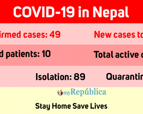 COVID-19 cases jump to 49 as one more patient tests positive today