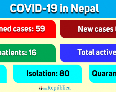 Two new COVID-19 cases confirmed today, total cases jump to 59