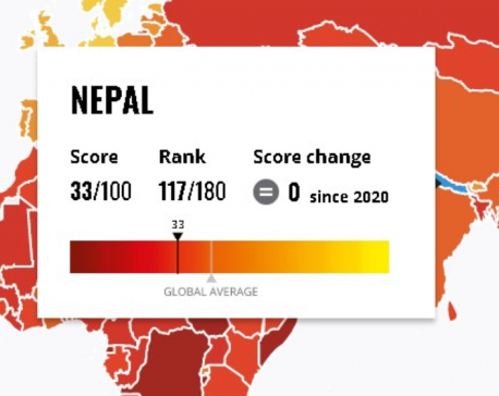 Transparency International ranks Nepal 117 on corruption perception index