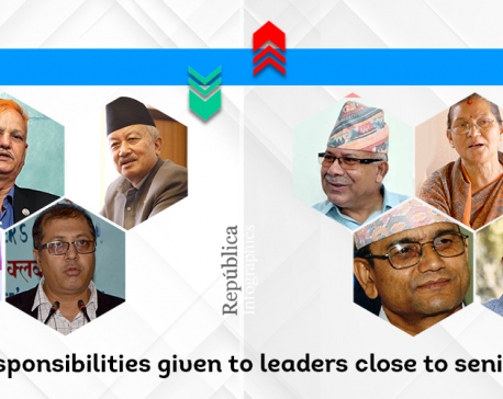 Oli reshuffles party committees, withdraws responsibilities given to leaders close to senior leader Nepal