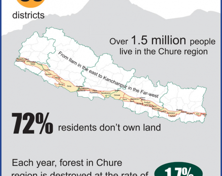 Experts blame Chure exploitation for tarai flood severity