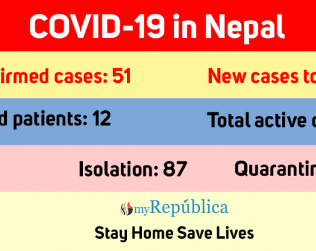 Two new COVID-19 cases confirmed today, total number jumps to 51