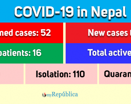 One more COVID-19 case confirmed, number of total cases reaches 52