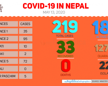 Two more patients contract COVID-19, taking national tally to 219