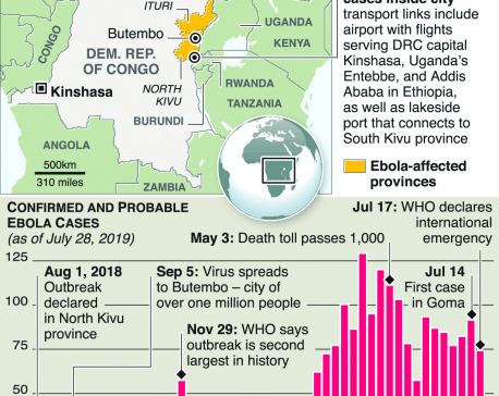 Infographics: One year on, new Ebola cases emerge in DRC