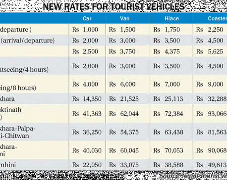 Hike in vehicle rental cost to make tour packages dearer