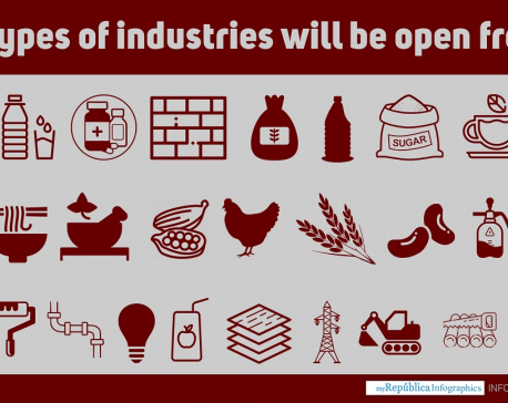 These 44 types of industries will be allowed to operate from tomorrow