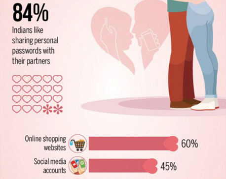Infographics: Indian Couples: Online Habits and Relationships