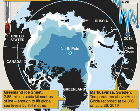 Infographics: Arctic on front line of climate change