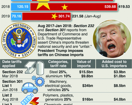 Trump’s unwinnable trade war