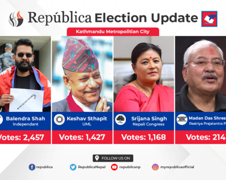 Balen Shah leading KMC mayor race  with 2457 votes, both Sthapit and Singh trailing behind (updated)