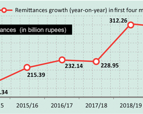 Ban on Malaysia, lower labor demand send remittances down by Rs 7 billion