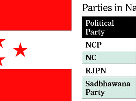 NC likely to lose 7 seats in upper house