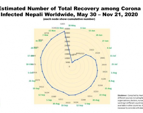 91 percent NRNs recover from COVID-19