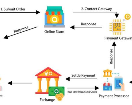 Take urgent measures to bring National Payment Gateway into operation