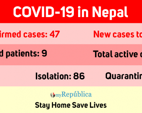 COVID-19 cases jump to 47 in Nepal with 2 new cases today