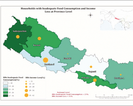 Food insecurity increased to 23 percent; Karnali most vulnerable