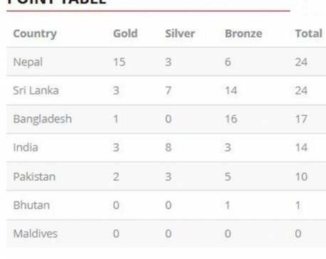 Nepal on top of table with 15 gold medals on second day