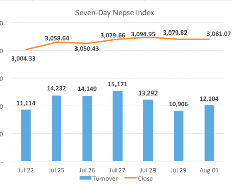 Nepse ends unchanged, energy sectors surge