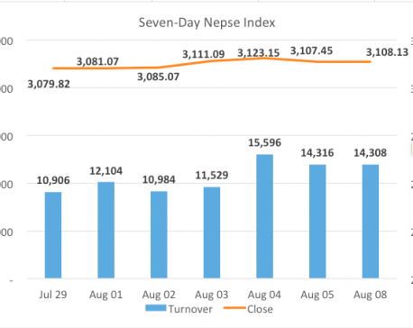 Nepse ends flat giving up morning gains