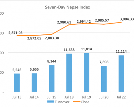 Nepse climbs higher to end week on an upbeat note