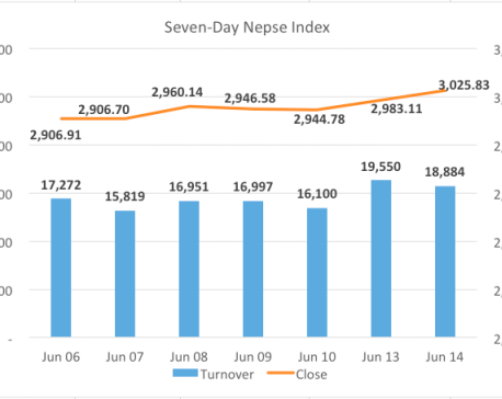 Nepse climbs higher as bank stocks regain footing