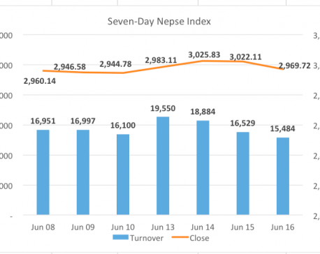 Nepse plunges more than 50 points following Sebon’s cautionary press realease