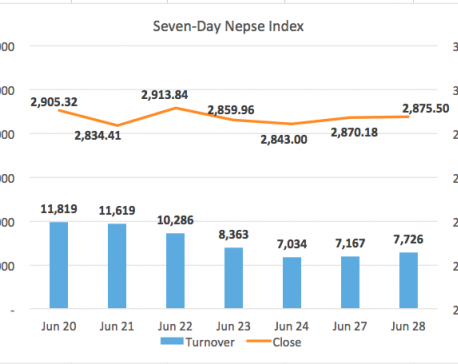 Nepse ends slightly higher; microfinance stocks gain