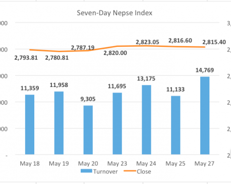 Nepse ends flat; turnover hits fresh record
