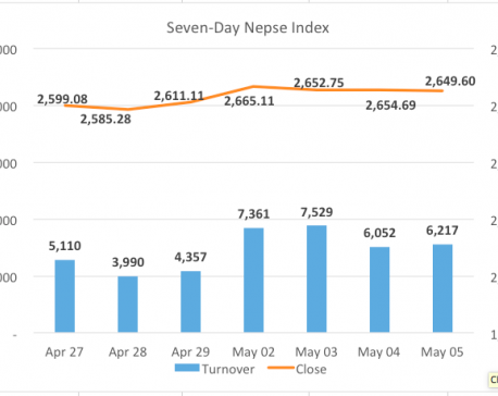 Nepse extends sideways movement, hydro stocks rally
