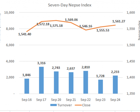 Daily Commentary: Nepse closes week on a positive note