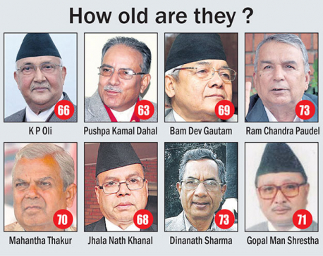 Most parties led by those eligible for elderly  allowance