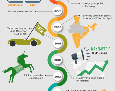Infographics: Understanding Indian economy