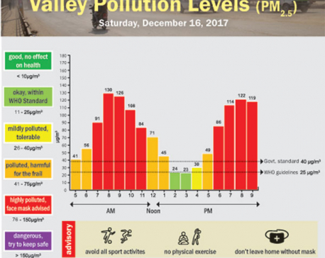 Valley Pollution Levels for December 16, 2017