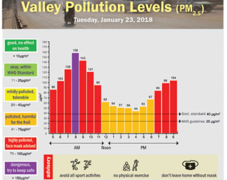 Valley Pollution Levels for January 23, 2018