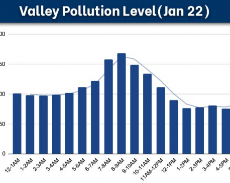 Air pollution in Kathmandu Valley continues to worsen