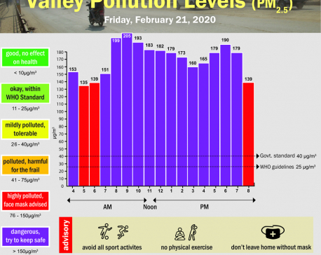 Valley Pollution Index for February 21, 2020