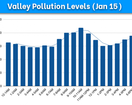 Air in Kathmandu Valley is highly polluted in the morning between 10 and 11
